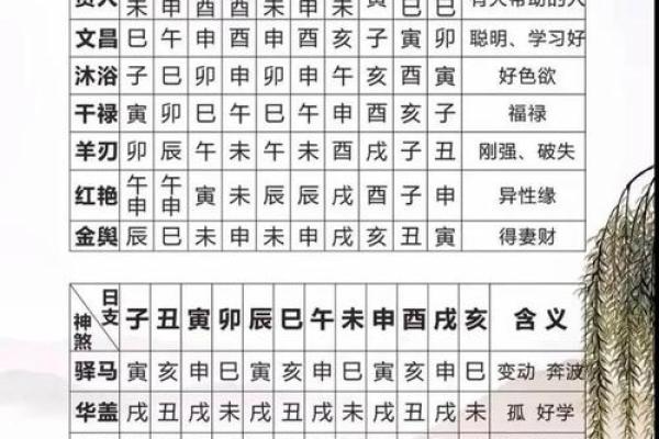 生辰八字月日查询表,如何根据出生日期查生辰八