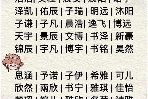 2019年4月18号丑时出生的男孩应该起什么样的名字姓名
