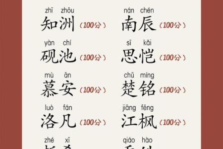 2019年4月23号子时出生的男孩如何起名姓名