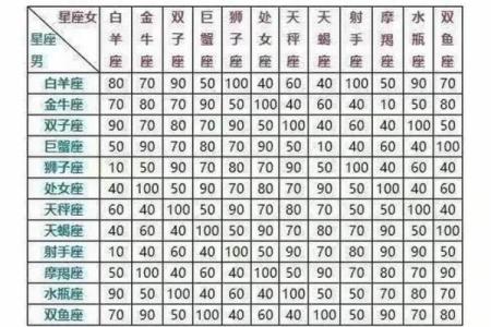 星座姻缘配对-解读十二星座爱情奥秘