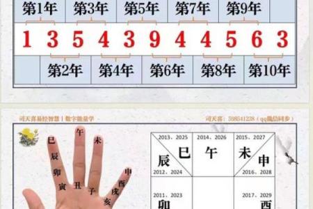 易经八字测手机号吉凶具体方法