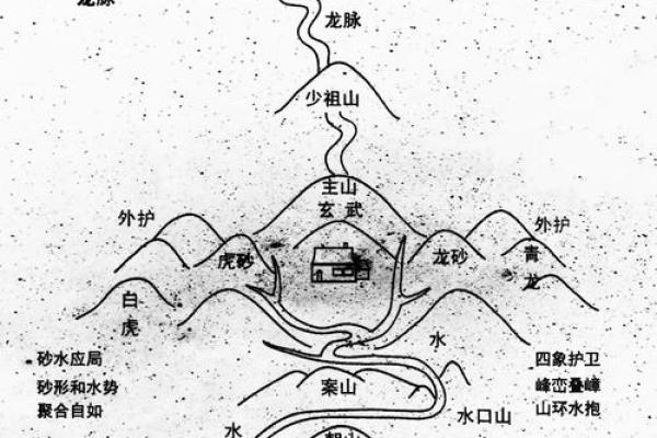 风水学入门怎么学习,入门指导 风水学入门怎么学习,入门指导