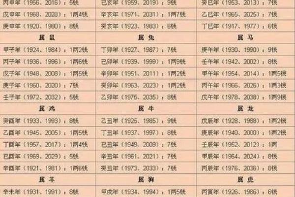 根据生辰八字取名 根据生辰八字取名