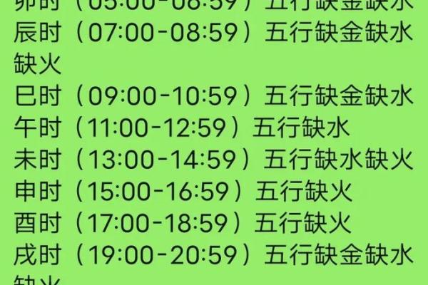 名字查询五行免费,名字测试五行命理 名字查询五行免费,名字测试五行命理