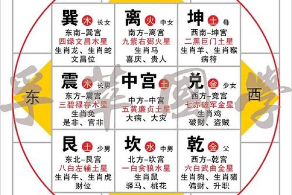 风水知识总汇，可改善家居环境