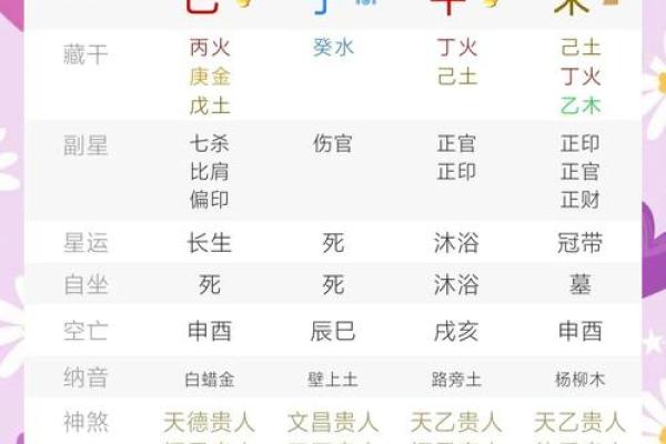 八字中庚金命造的解读及命例分析