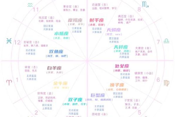 星座命宫跨两宫怎么看婚姻