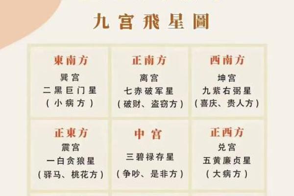 2024甲辰年家宅风水之开运布局 2024甲辰年家宅风水之开运布局