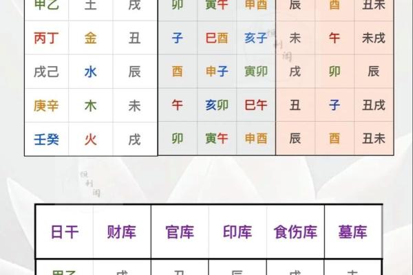 八字详解算命