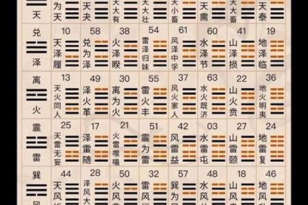 周易81吉凶测试