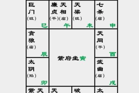 紫微斗数之生年干四化表象：父母宫四化表象