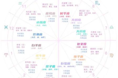 星座命宫跨两宫怎么看婚姻