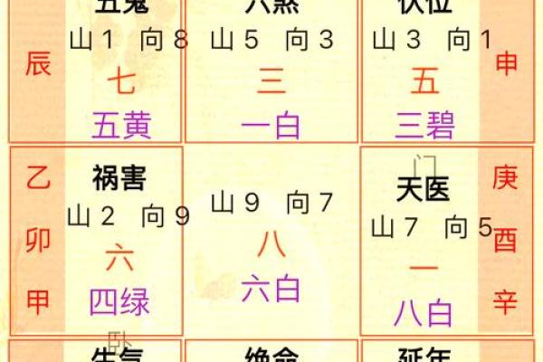 住宅风水影响人生哪八大运势？