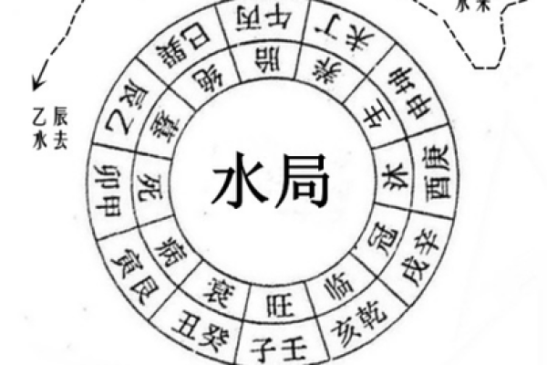 形家风水和理气风水