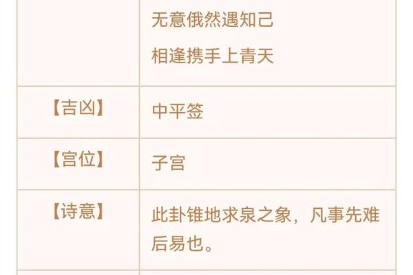 观音灵签第20签求考试