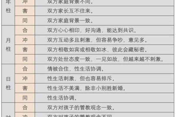 女命八字看配偶 八字夫妻宫