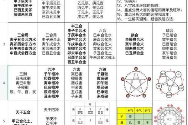 八字命理之干支同体算命秘诀 八字命理之干支同体算命秘诀