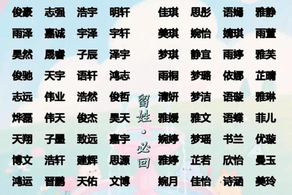 根据宝宝生辰八字起名,起名步骤,适合猪年男孩女孩的名字推荐 根据宝宝生辰八字起名,起名步骤,适合猪年男孩女孩的名字推荐