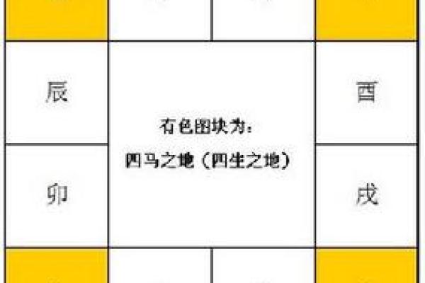 紫薇斗数地盘 紫薇斗数地盘