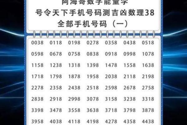 车牌号码吉凶测试免费测试 7113数字什么意思