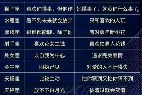 该双子星座排名为什么这么受欢迎？