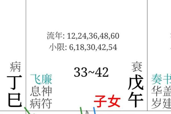 紫薇斗数独坐相会