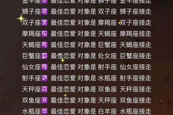 最全的十二星座配对最佳组合