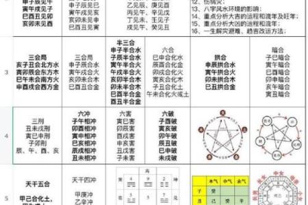 八字命理之干支同体算命秘诀