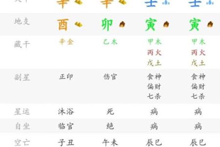 女命八字伤官多是美女,男命三个伤官