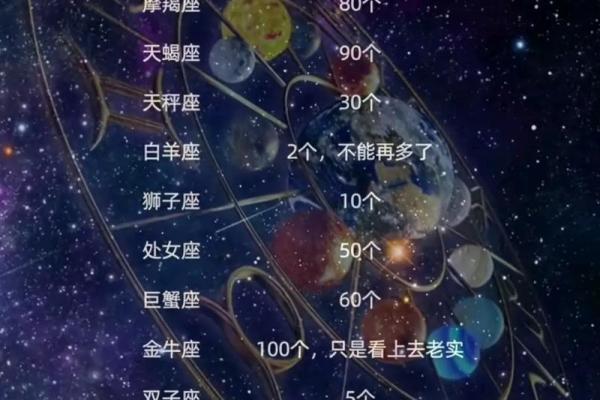 218是什么星座 218是哪个星座
