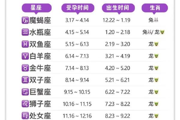 哪个星座属龙女好命