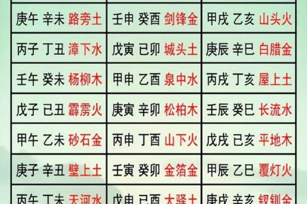 八字五行纳音