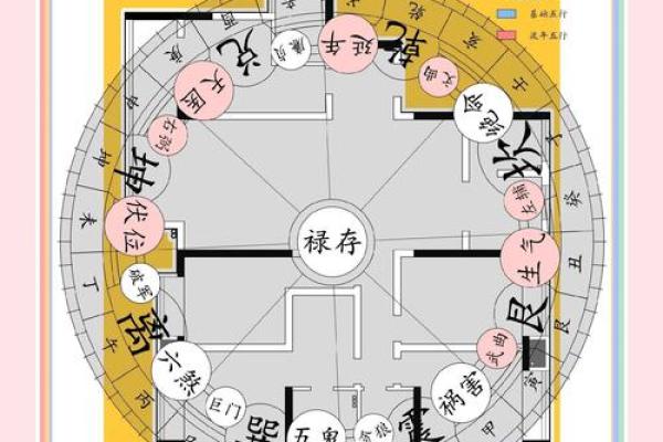 房屋装修有什么风水禁忌 房屋装修有什么风水禁忌