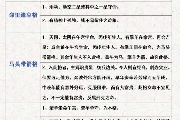 历代紫薇斗数 历代紫薇斗数