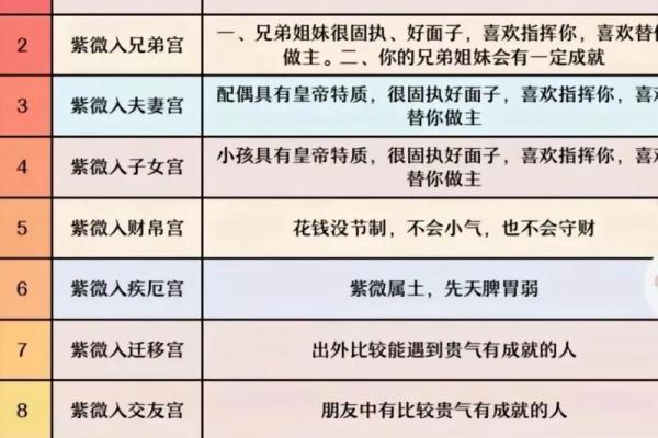 历代紫薇斗数 历代紫薇斗数