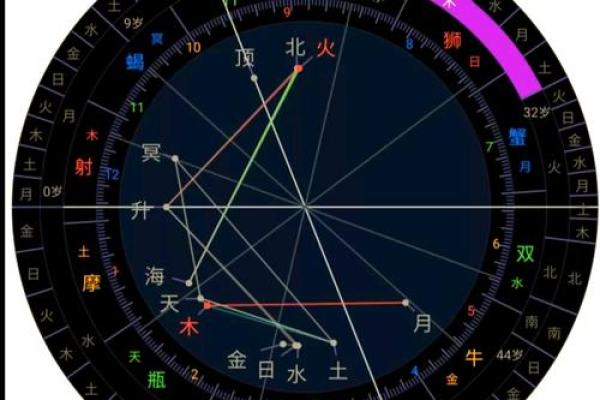 紫薇星盘十年大运是灾吗