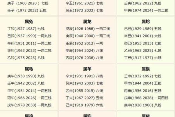 女命称骨算命表