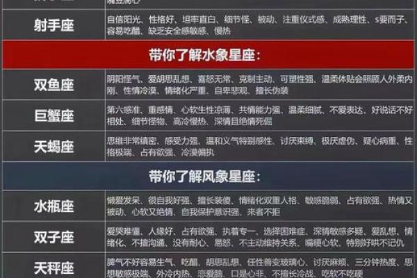 火象星座都有哪几个星座 火象星座性格