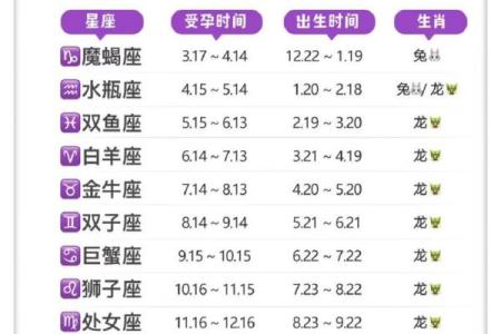 哪个星座属龙女好命