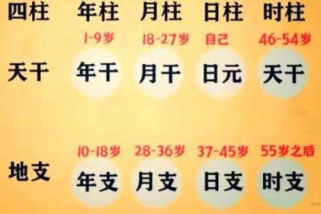 周易算命免费生辰八字测姻缘