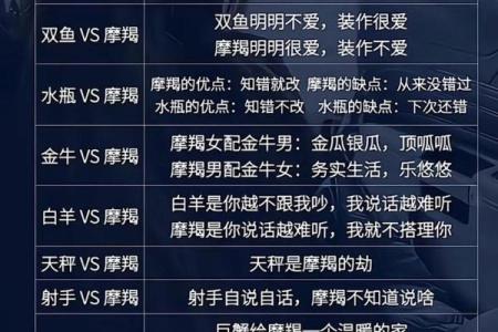 6月份+星座+运势+摩羯