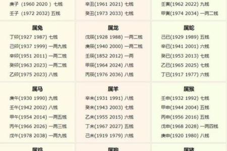 女命称骨算命表