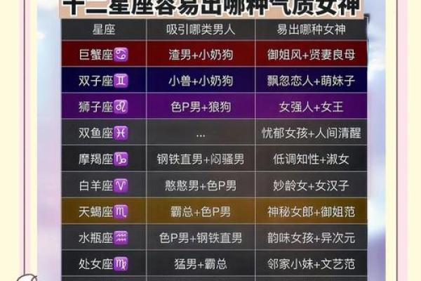 腿长的星座女 腿长的星座女