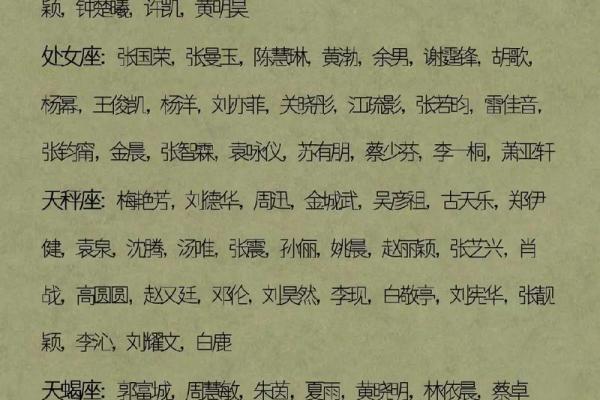 金星星座明星大集合,你知道他们的性格与喜好吗? 金星星座明星大集合,你知道他们的性格与喜好吗?