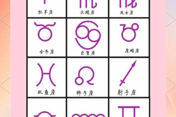 12星座赤经排列顺序及特点详解