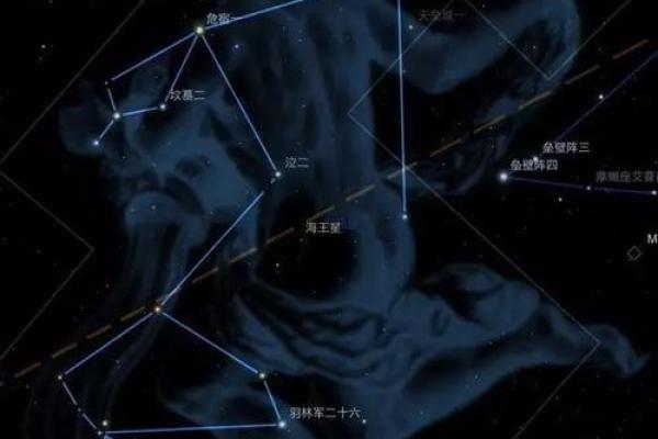 12星座赤经排列顺序及特点详解