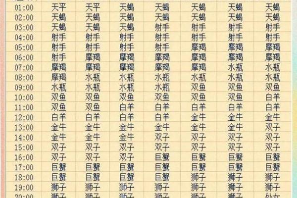 三大星座命盘查询 三大星座命盘查询