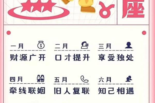 白桃星座运势该怎么看 白桃星座运势该怎么看