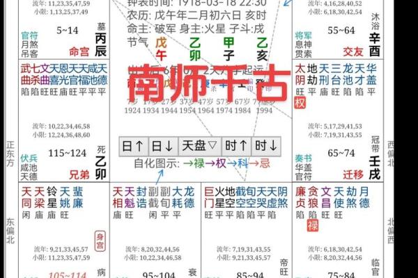 中华预测网紫微斗数 中华国学紫微斗数培训官网? 中华预测网紫微斗数 中华国学紫微斗数培训官网?