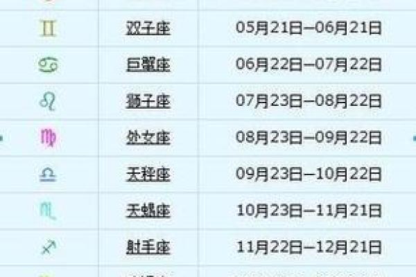 二月七号的星座和特点 二月七号的星座和特点